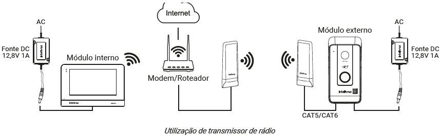 Instalação WOM